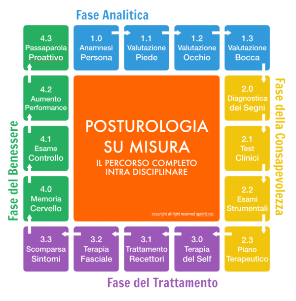 Posturologia_Su_Misura_il_percorso_completo_trasparente-e1556041550997 SprintWARE Medical - App Analisi Posturale
